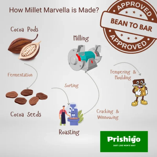 Millet Marvella – Millet Milk Chocolate with Blueberry | 70g - Image 4