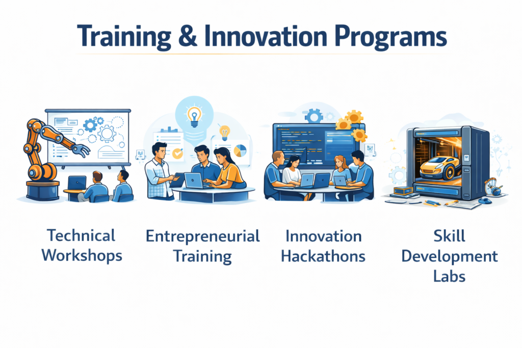 Technology training workshops and innovation programs conducted by Lofty Innovations
