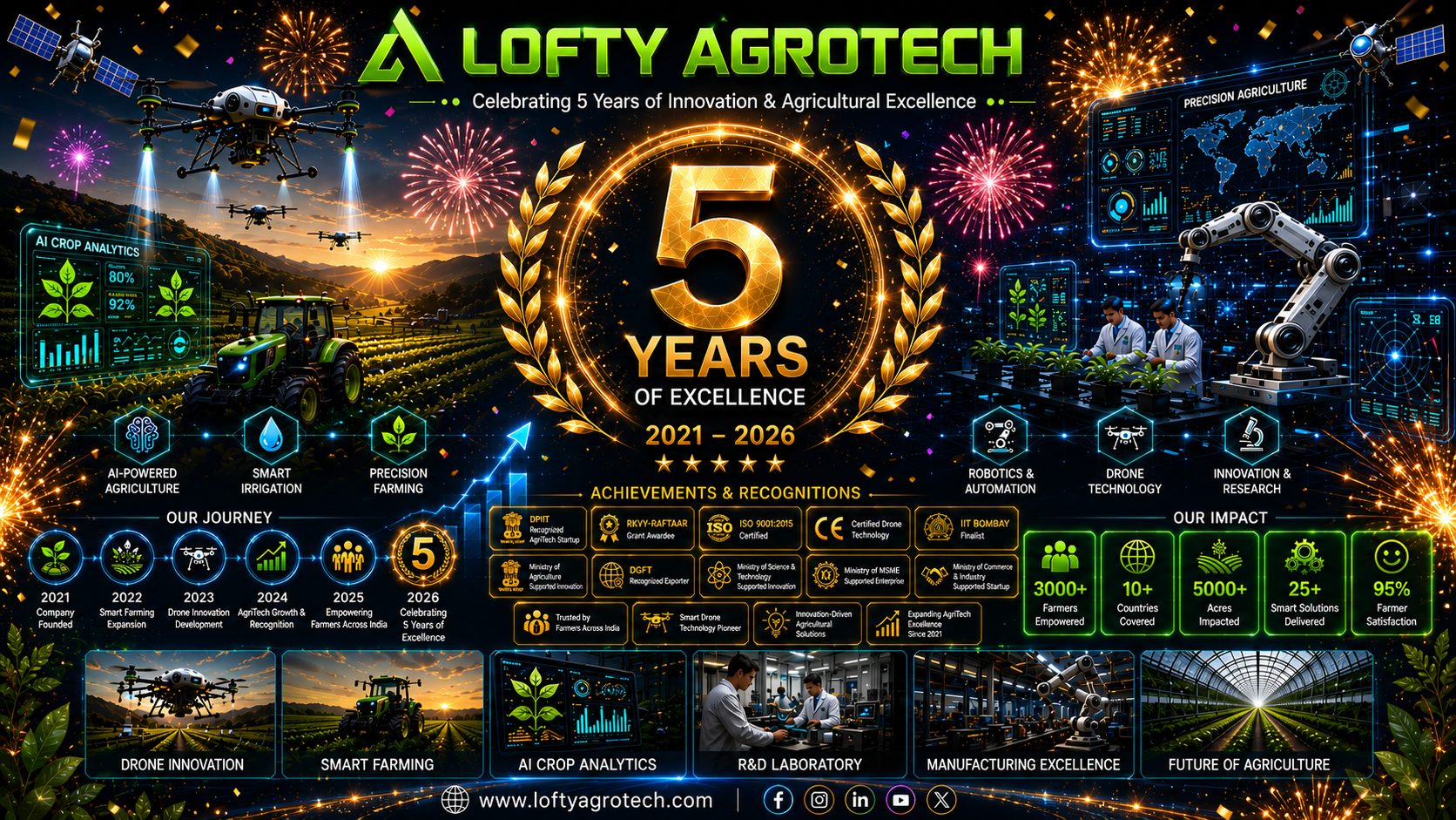 LOFTY AGROTECH 5th Anniversary